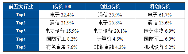 成长风格升温,投资者青睐哪些ETF?