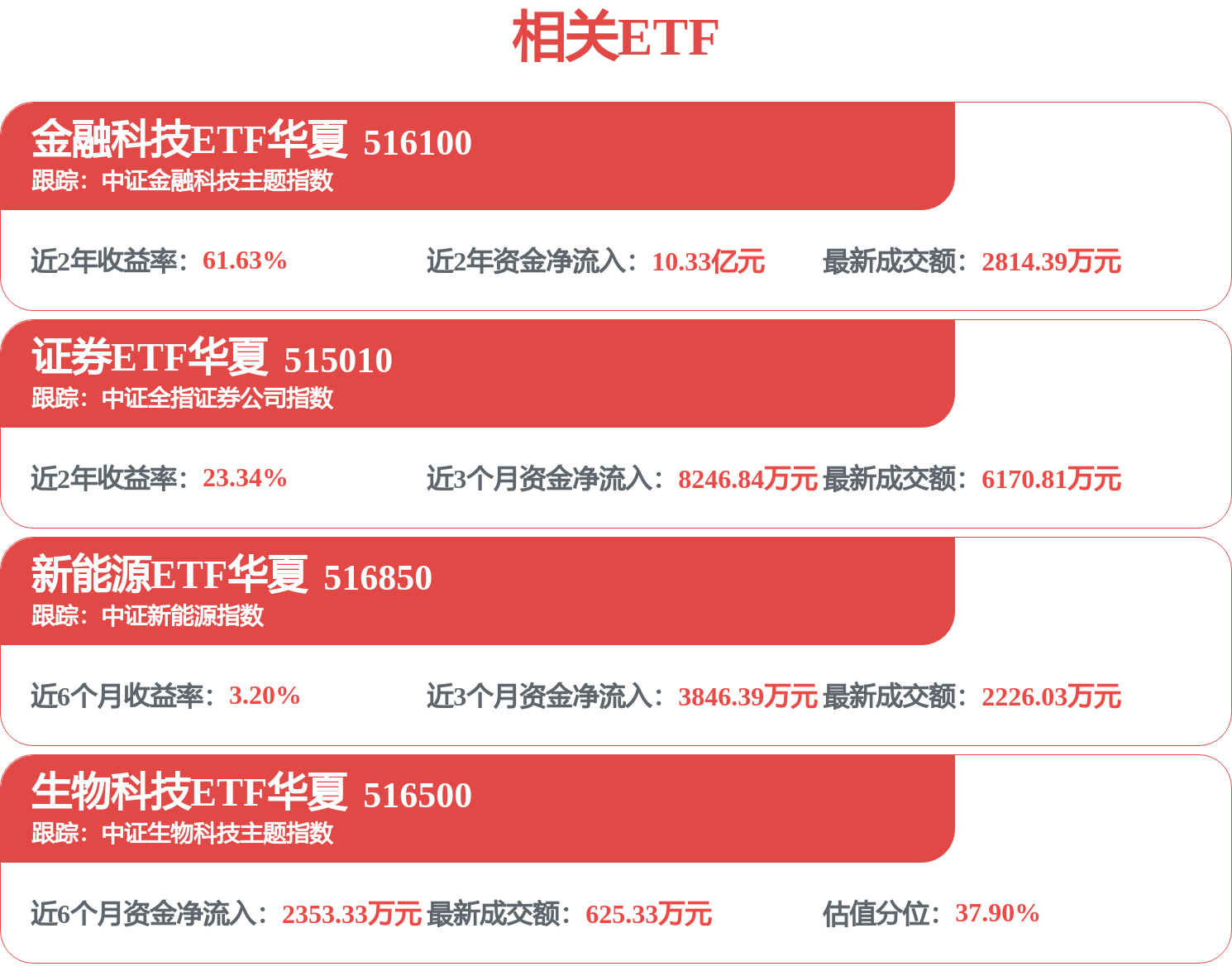 5年分位水平归零,证券ETF华夏(515010)午后拉升涨1.3%,机构:长期配置机会显现