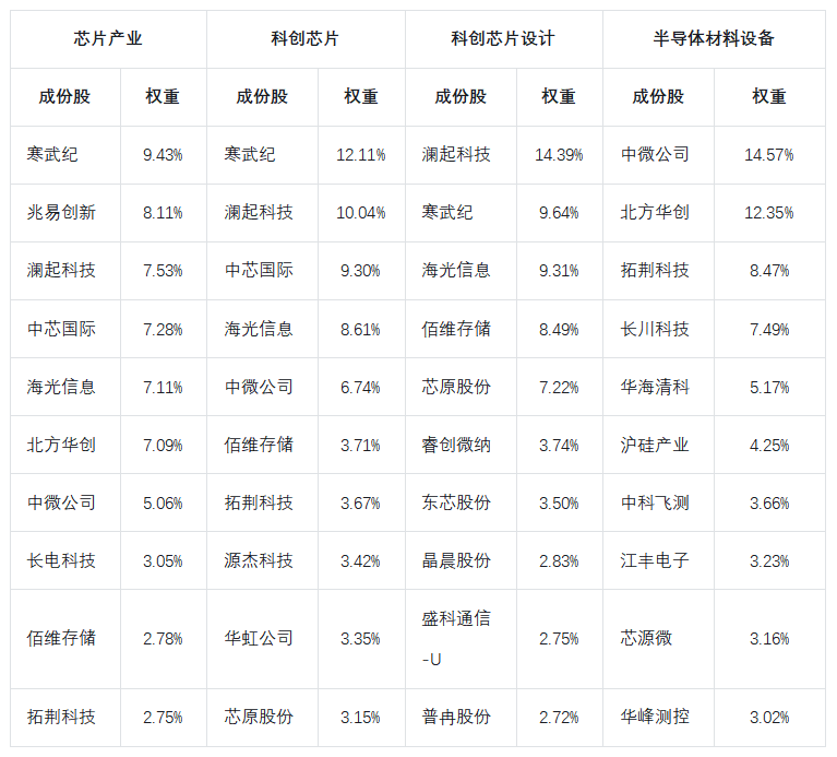 全线爆发!半导体设备指数单日大涨近8%,调整结束了?