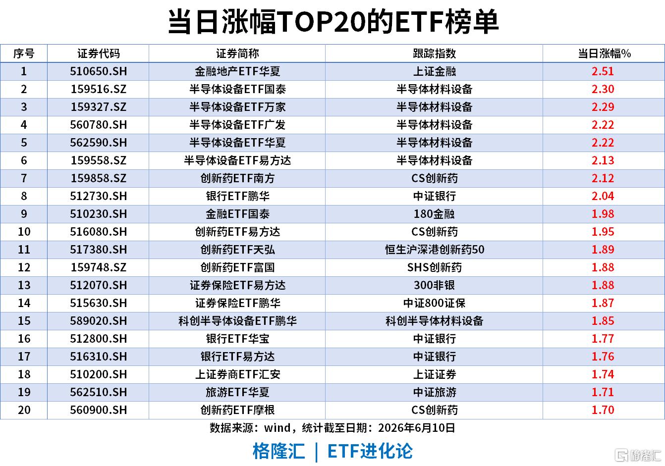 ETF风向标 | 沪指再跌破4000点,金融板块走强,金融地产ETF涨超2%,银华日利ETF、华宝添益ETF近20日“吸金”超百亿