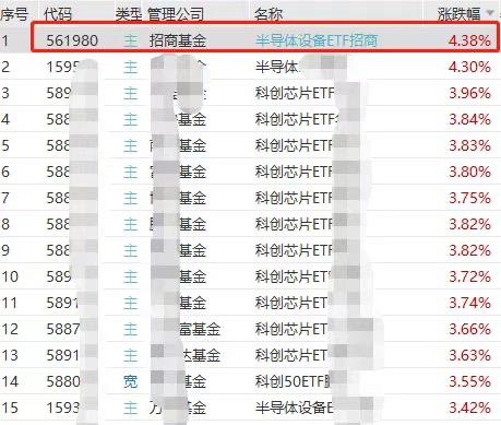 半导体设备ETF招商(561980)涨4.64%SLAY全场!海光信息带头上攻,车规级存储芯片价格暴涨180%