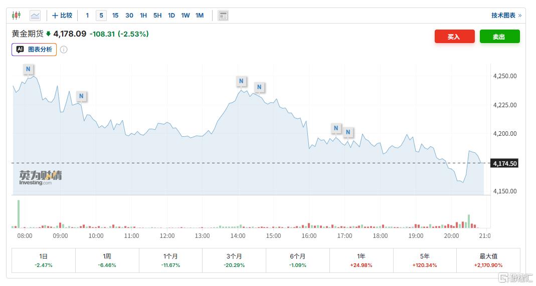 破4%！美国5月CPI创3年多新高，降息梦彻底破碎？