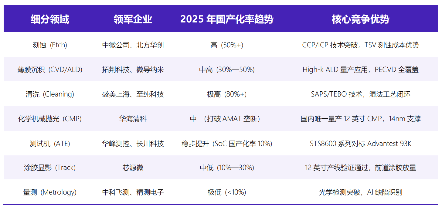 2万亿AI基建加码国产化！首席解码：从存储牛到设备牛、材料牛，“半导牛”如何传导？