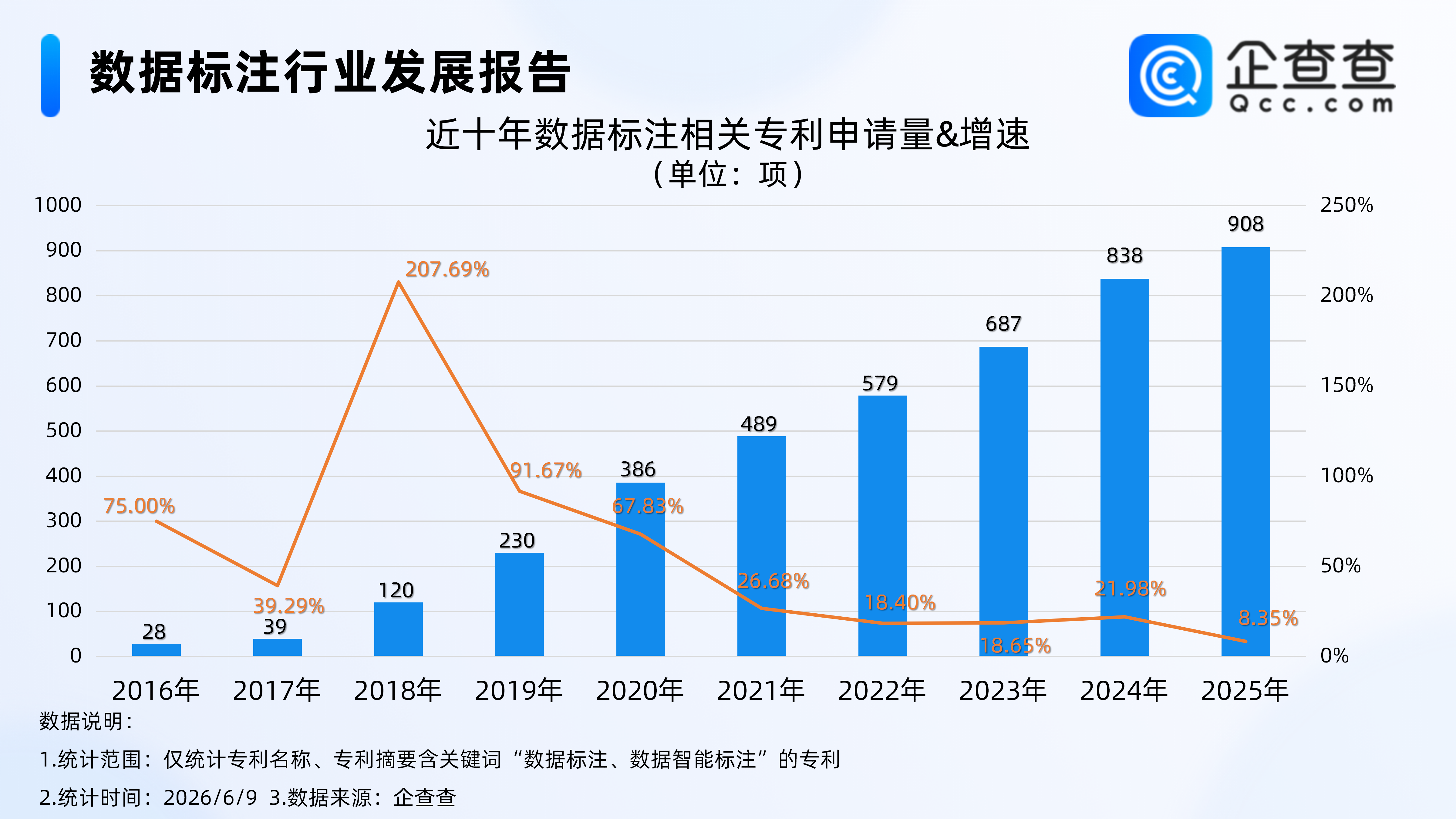 古东管家