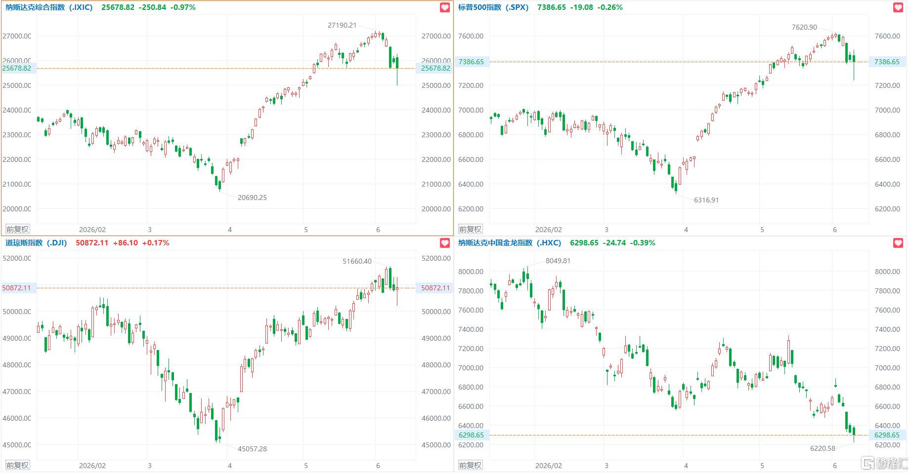 音频︱格隆汇6.10盘前要点—港A美股你需要关注的大事都在这