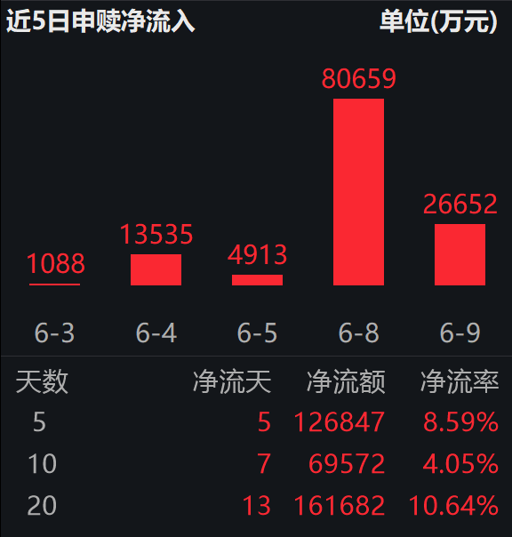 英伟达 ×LG:共建AI工厂,攻坚家用机器人;机器人ETF易方达(159530)连续5日获资金涌入,合超12亿