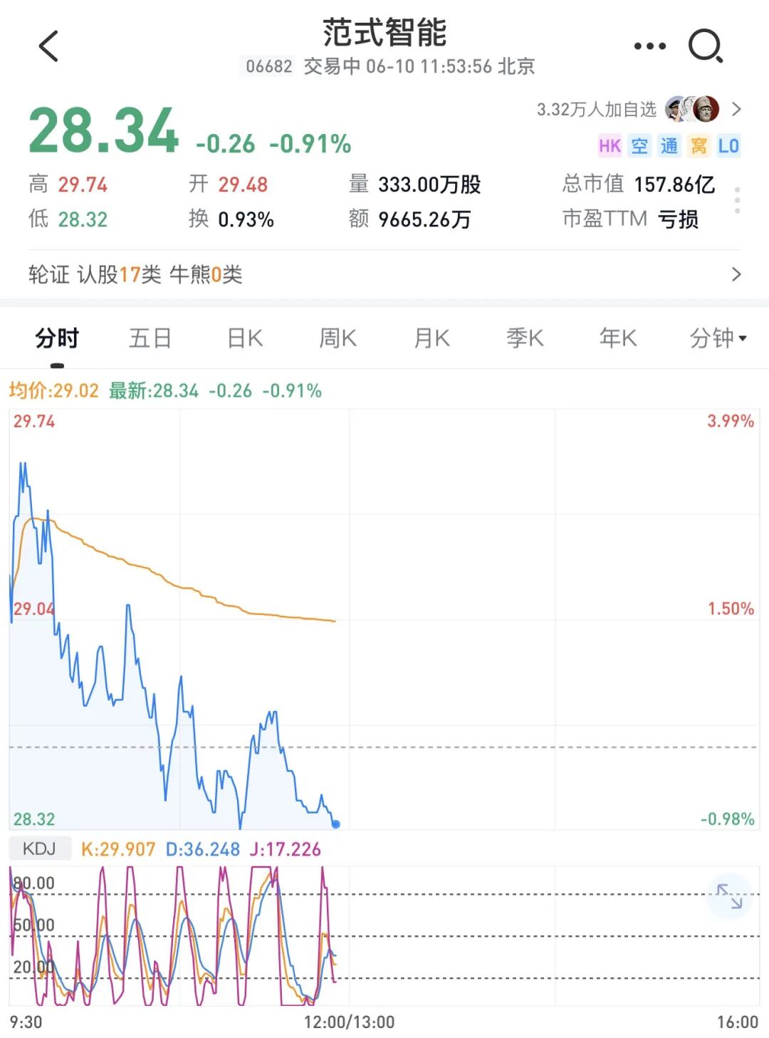 范式智能(06682.HK),官宣回A上市计划