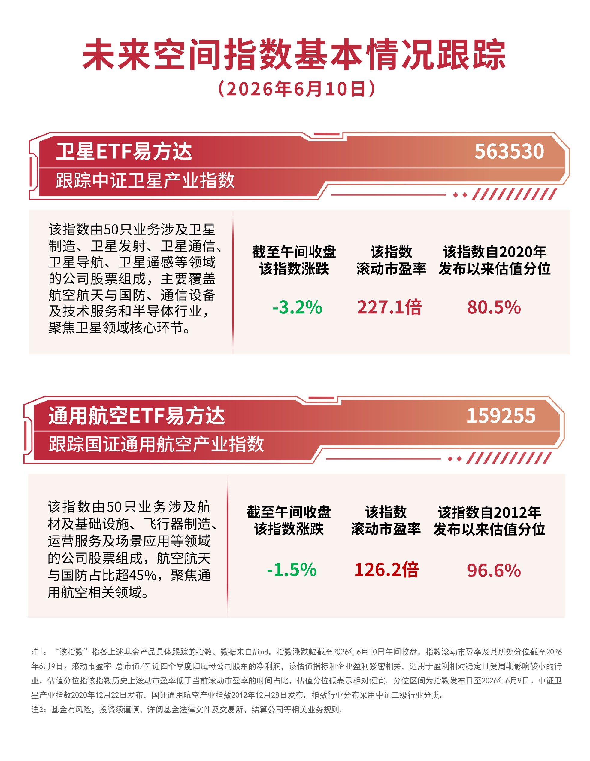 改进型火箭进入批量生产阶段,卫星ETF易方达(563530)近一月合计“吸金”超7亿元