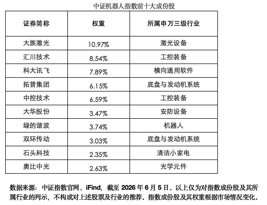 绿的谐波、拓普集团走弱;展望后市:7-8月迎来机器人产业链兑现窗口期