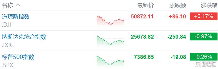 美伊开火,韩股又崩了!AI科技股抛售潮再袭