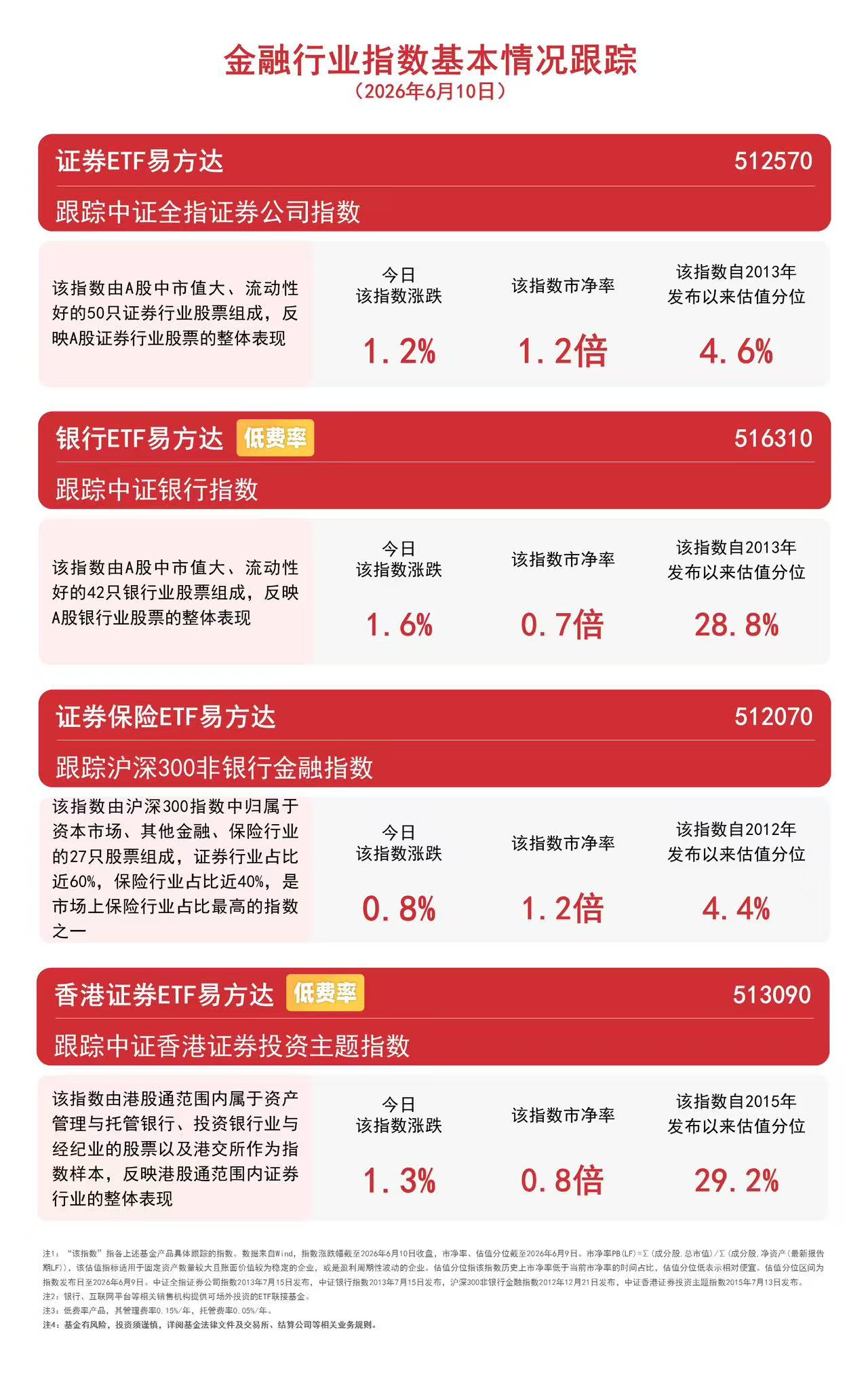 保险板块有望迎来盈利修复,证券保险ETF易方达(512070)连续2日获资金加仓