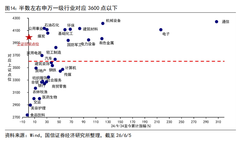 亚太股市全线大跌!两篇报道导致cpo、hvdc暴跌,关注今晚重磅数据