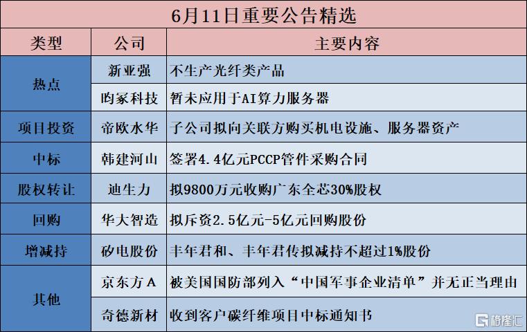 公告精选︱迪生力:拟9800万元收购广东全芯30%股权;华大智造:拟斥资2.5亿元-5亿元回购股份