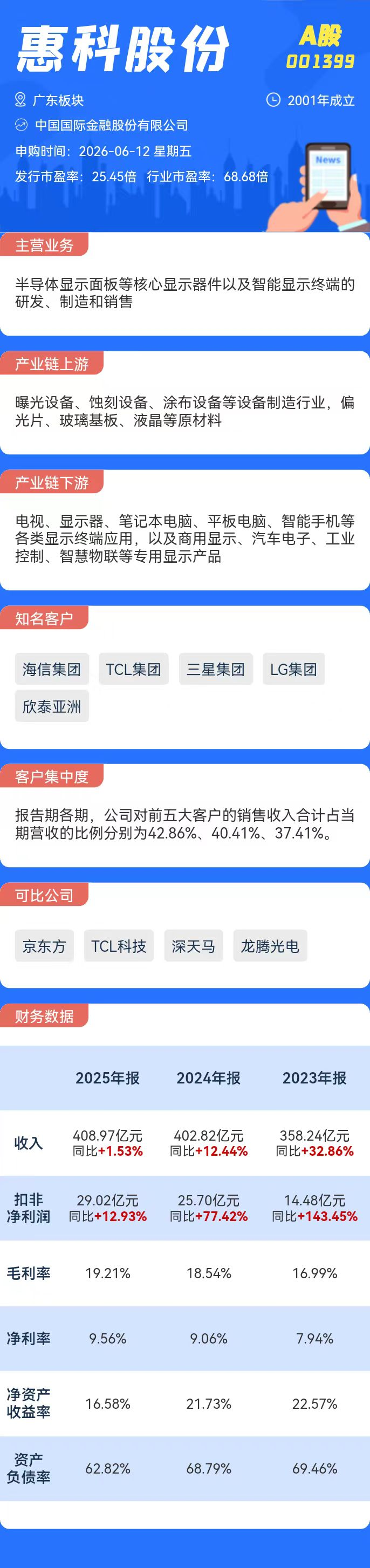 打新必看 | 6月12日两只新股申购