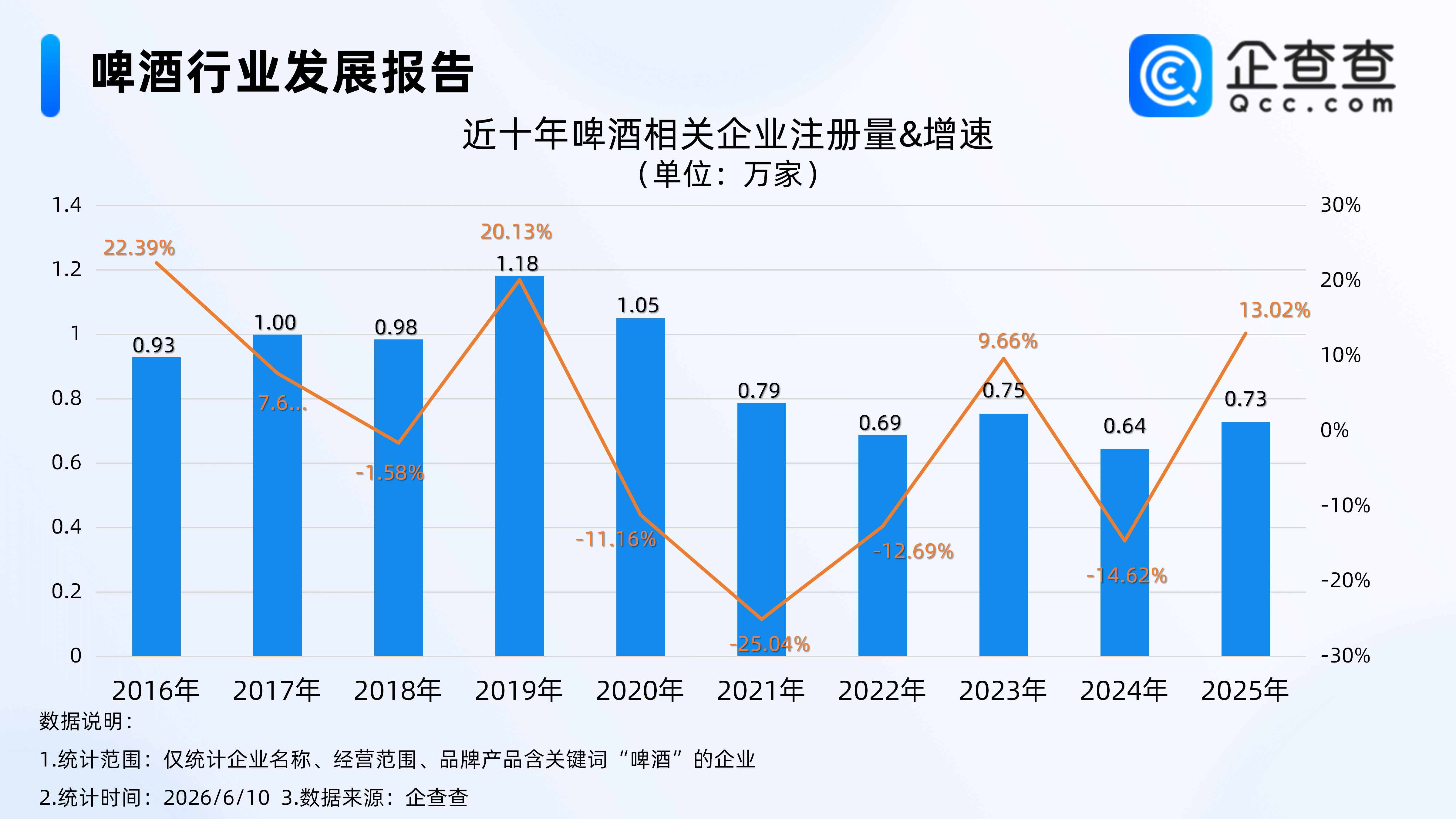 古东管家
