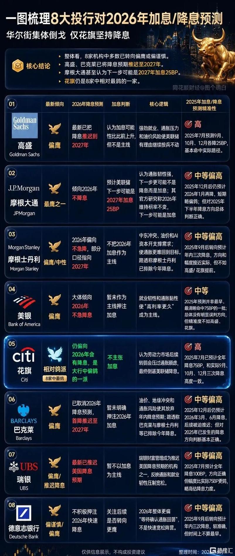 特朗普态度大变:我喜欢通胀!市场紧盯沃什“首秀”