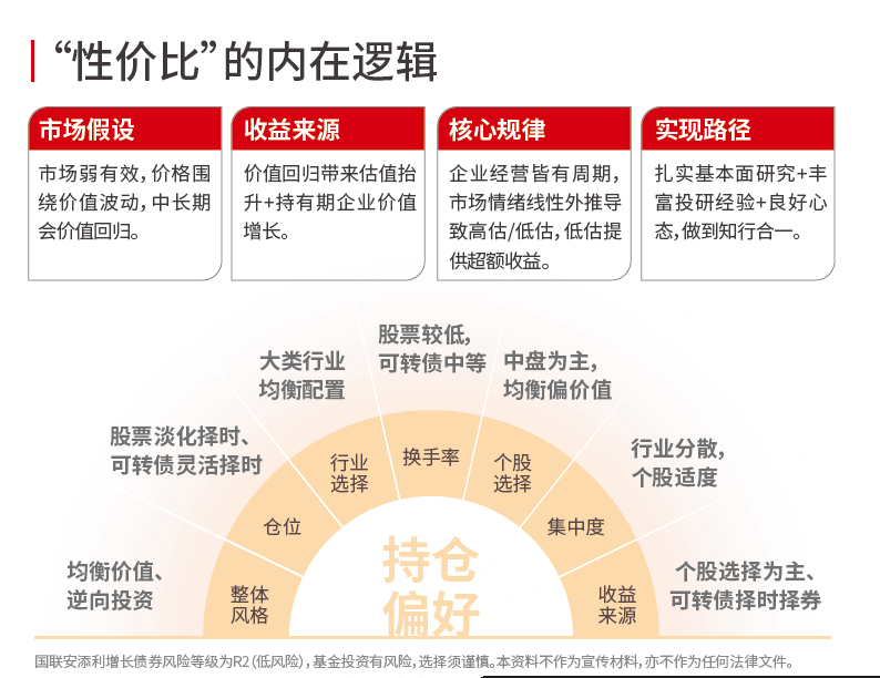 当“K 型分化“高度共识，有远见的投资者，更要重视追求稳健的配置！