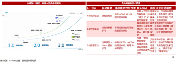 为什么卷积神经网络和Transformer架构不适用于物理AI