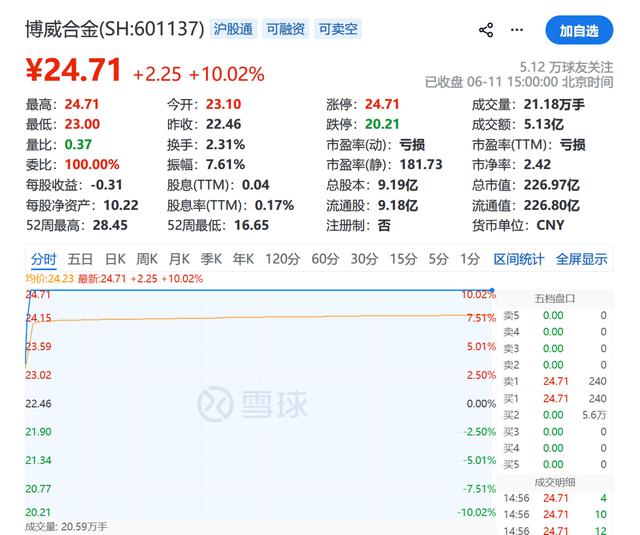 古东管家