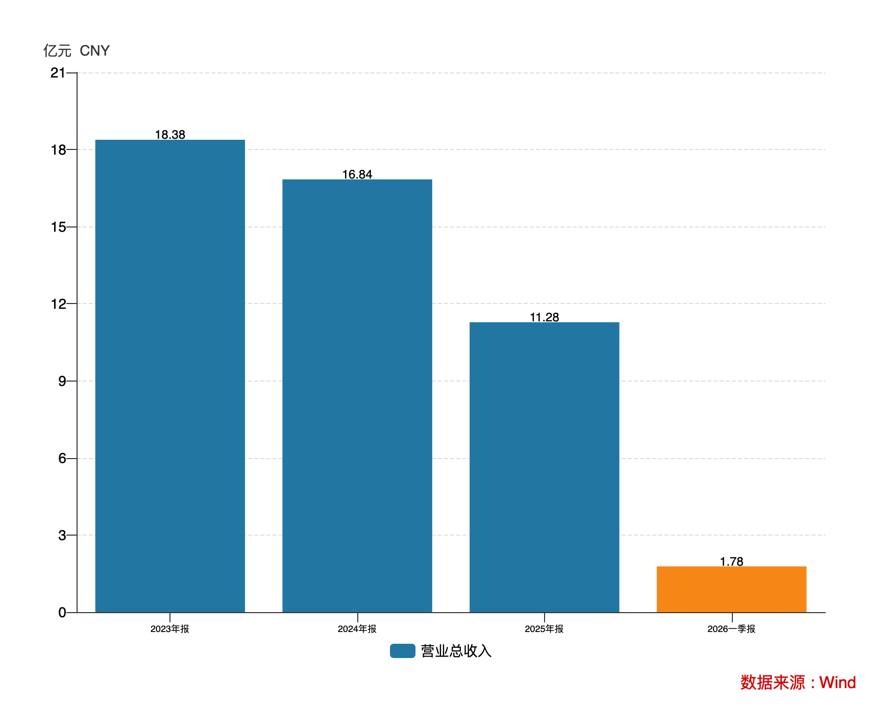 林州重机:A股罕见的“信披惯犯” 为何“屡教不改”?丨大A避雷针