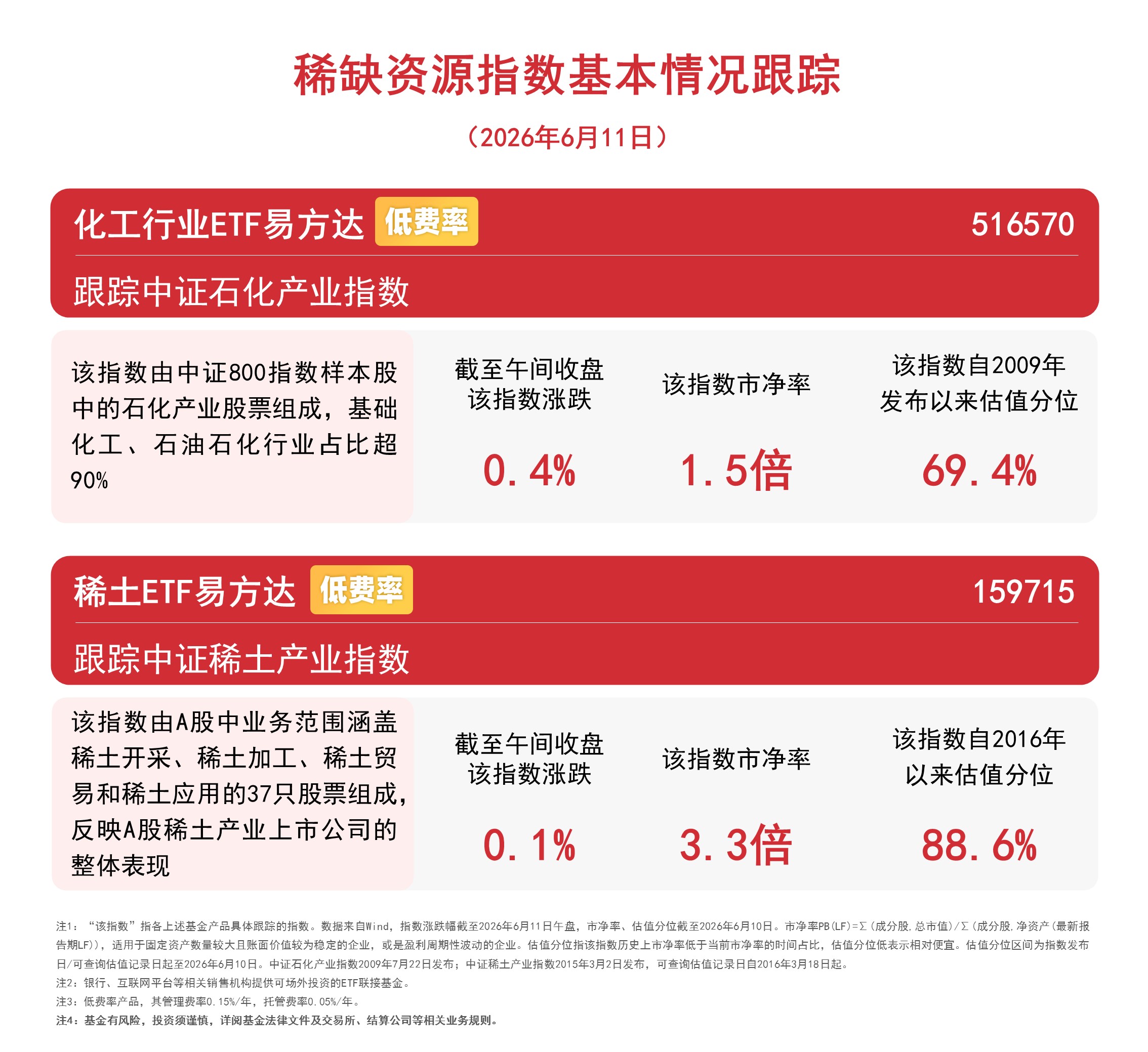 人形机器人规模化量产引爆重稀土需求,关注稀土ETF易方达(159715)配置价值