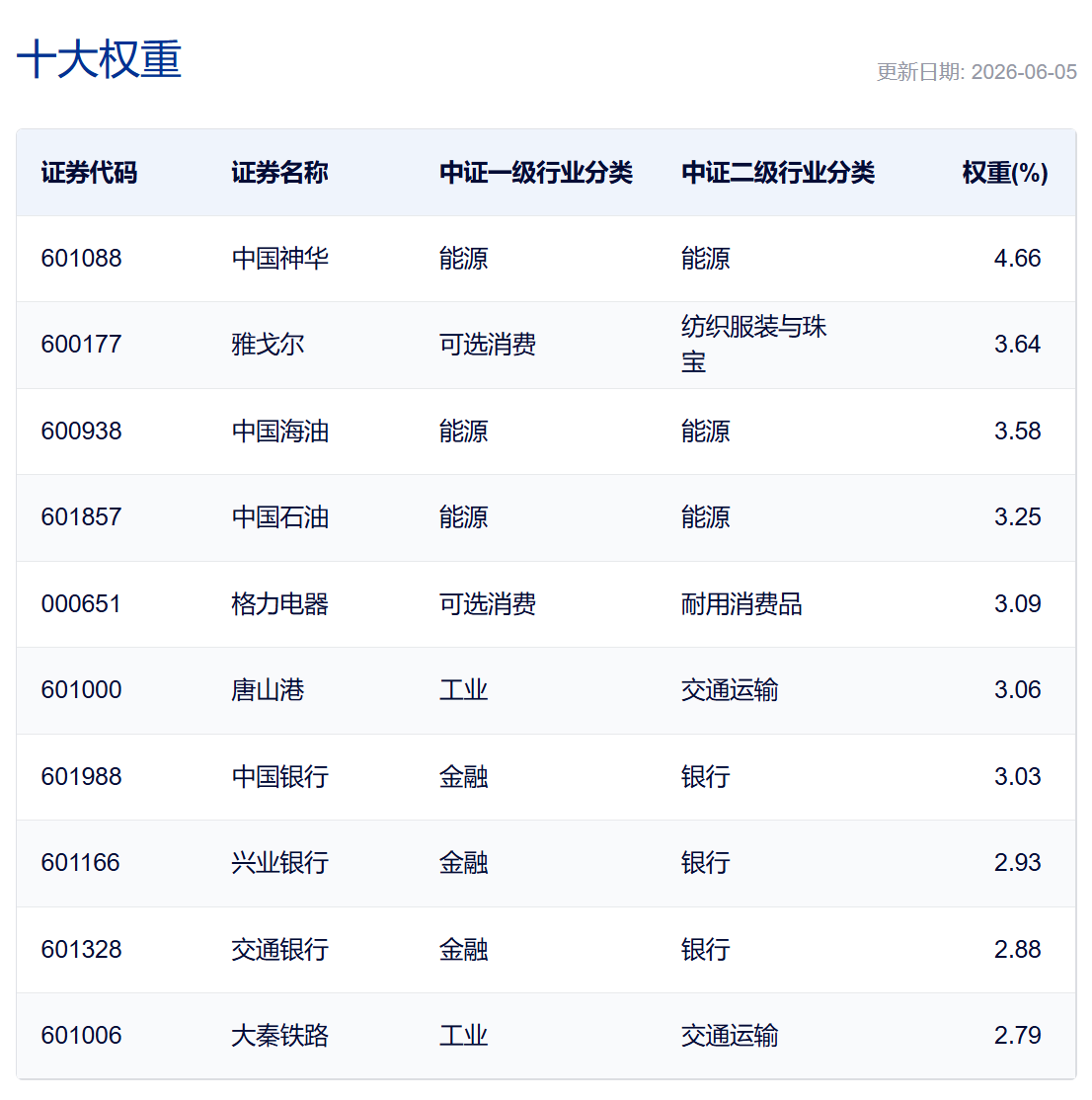 科技与红利现“拔河”效应,红利低波配置需求持续升温