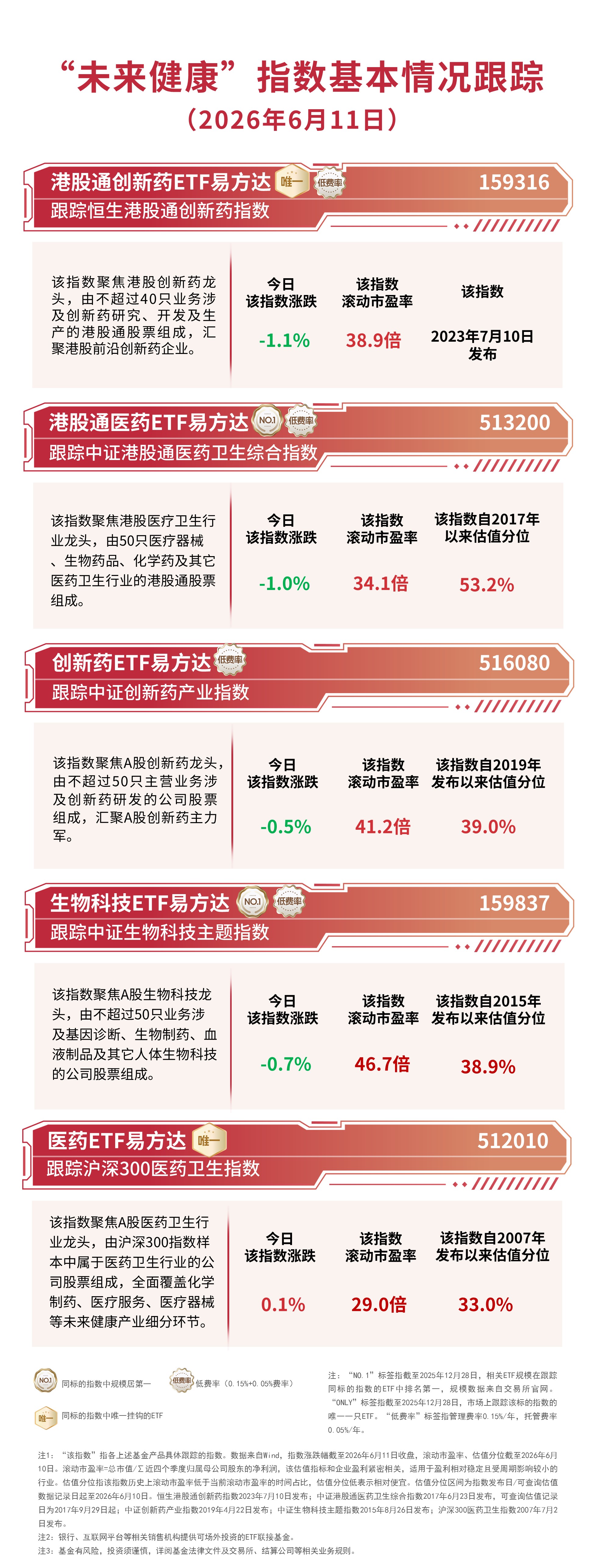 创新药板块今日承压,关注港股通创新药ETF易方达(159316)中长期发展机遇
