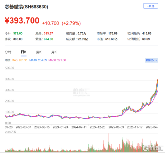 芯碁微装过聆讯,专注于直写光刻设备领域,2024年净利润下降