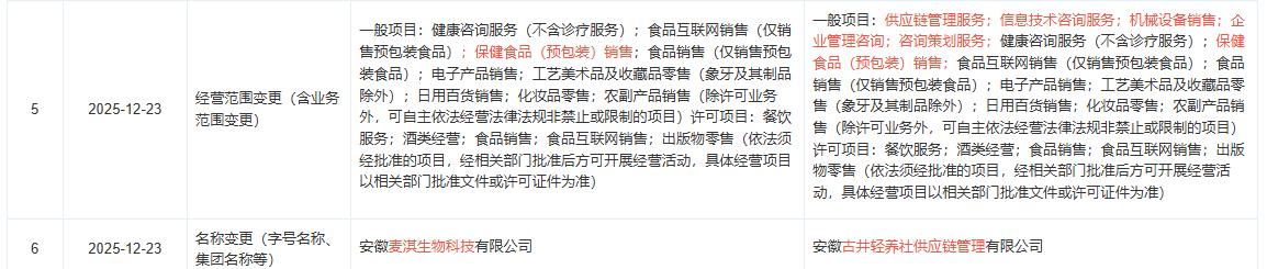 古东管家