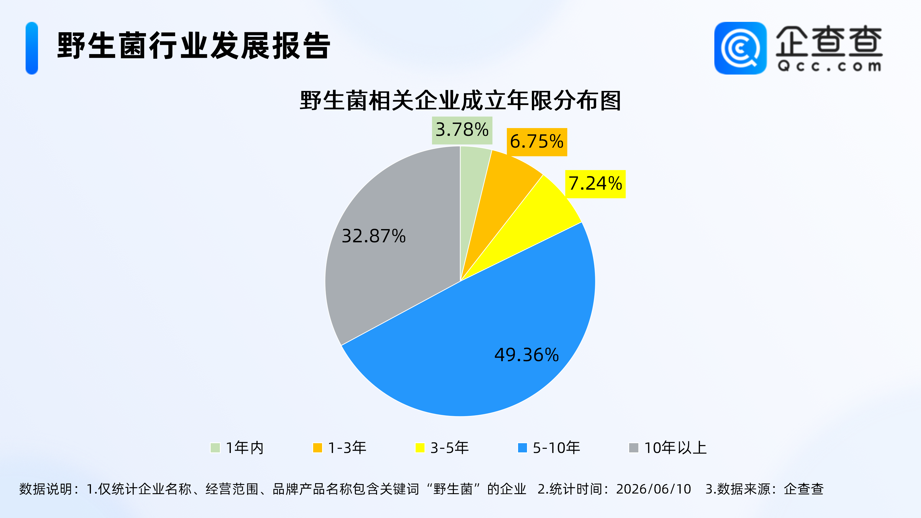 古东管家