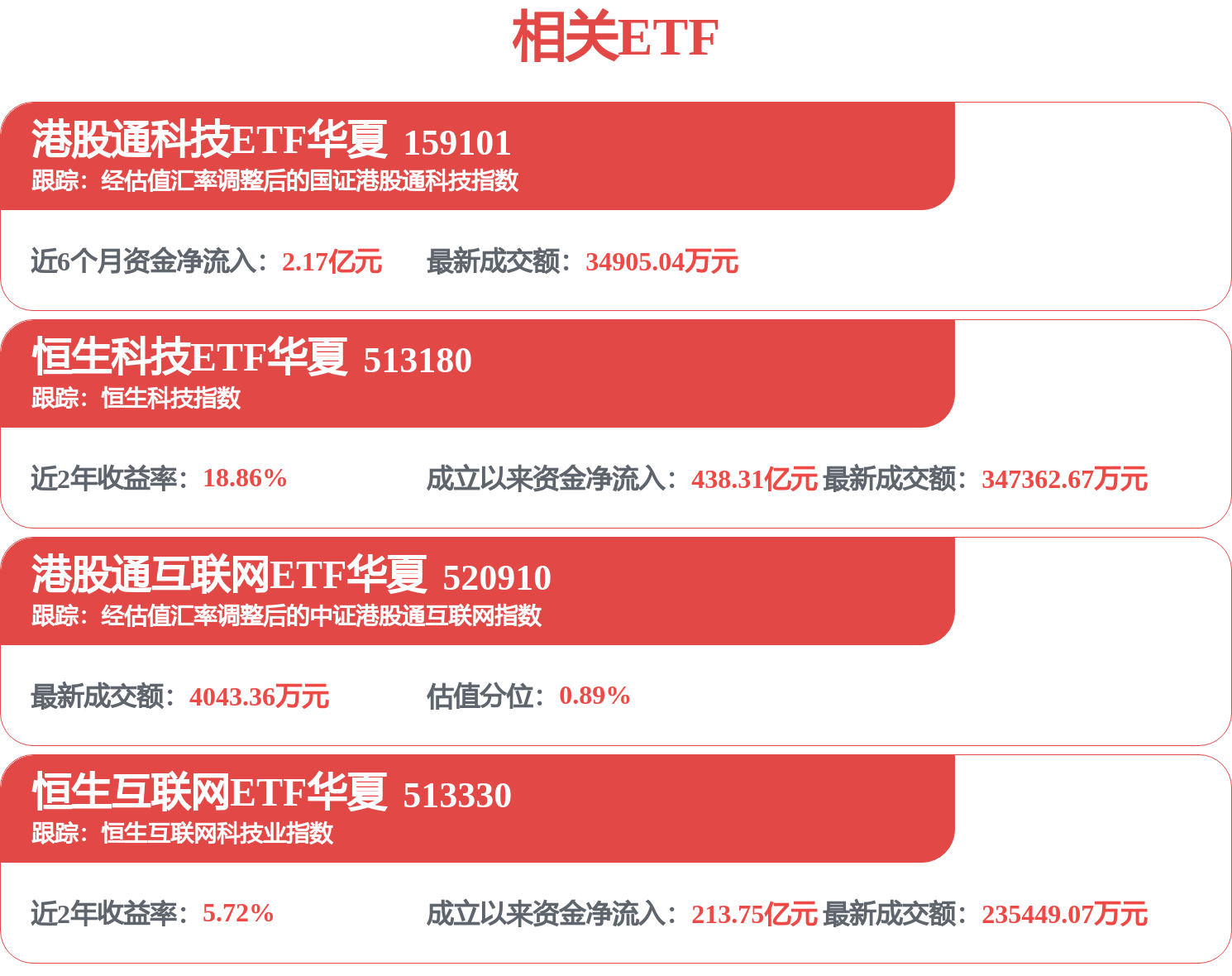 恒生科技调整,阿里跌逾5%!机构称加息预期定价有下修空间