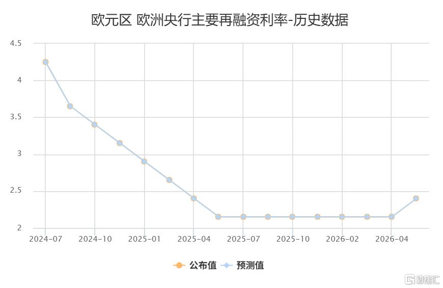 中东局势推升通胀,欧央行“预防性加息”落地!