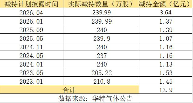 古东管家