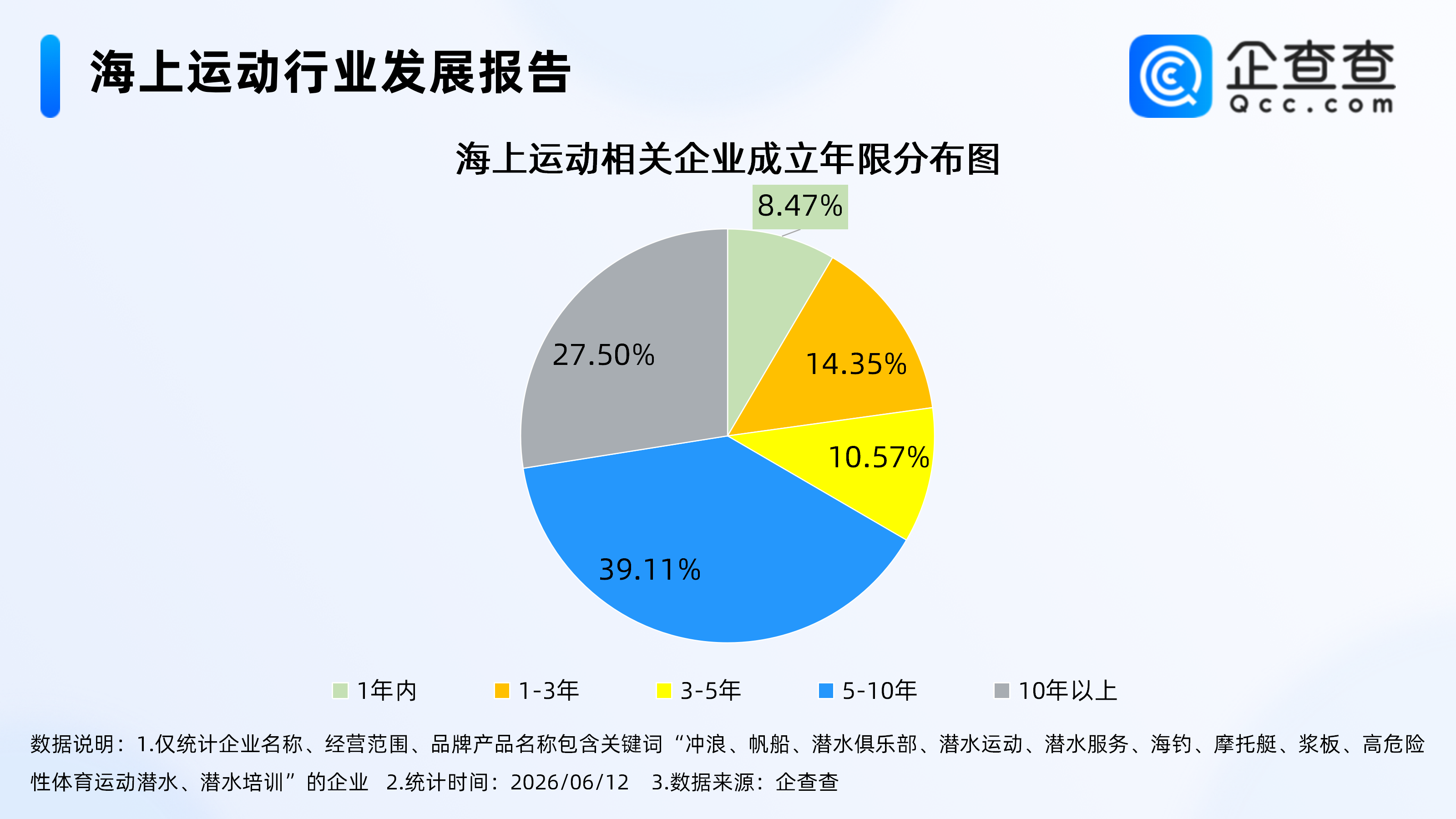 古东管家