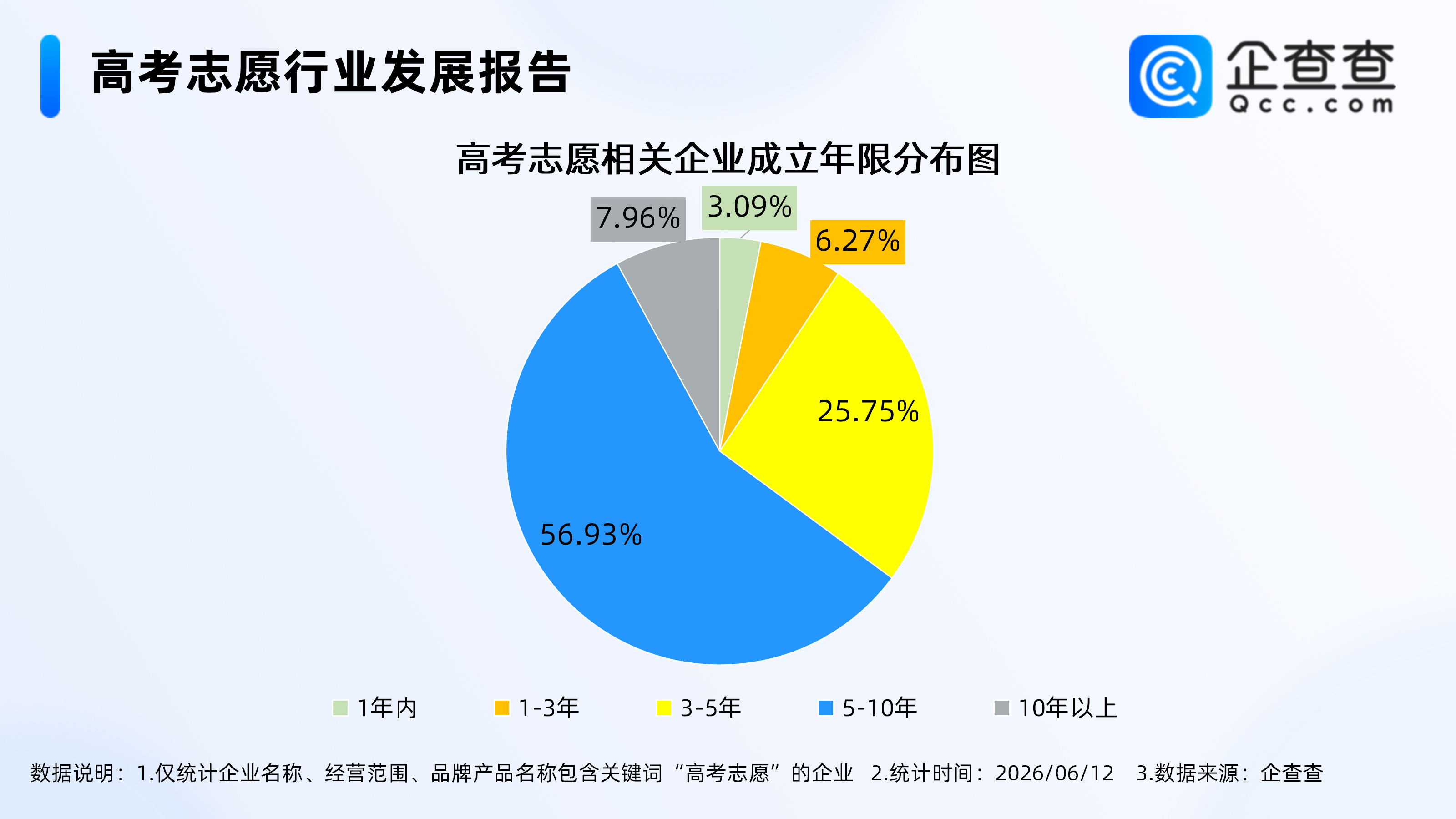 古东管家