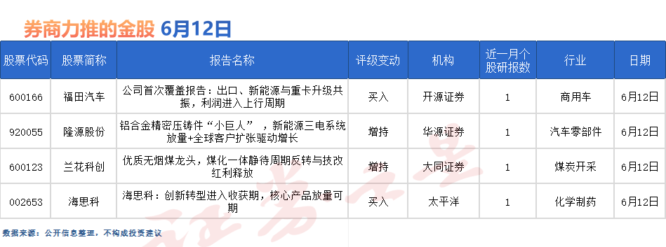券商今日金股:4股获研报力推(名单)