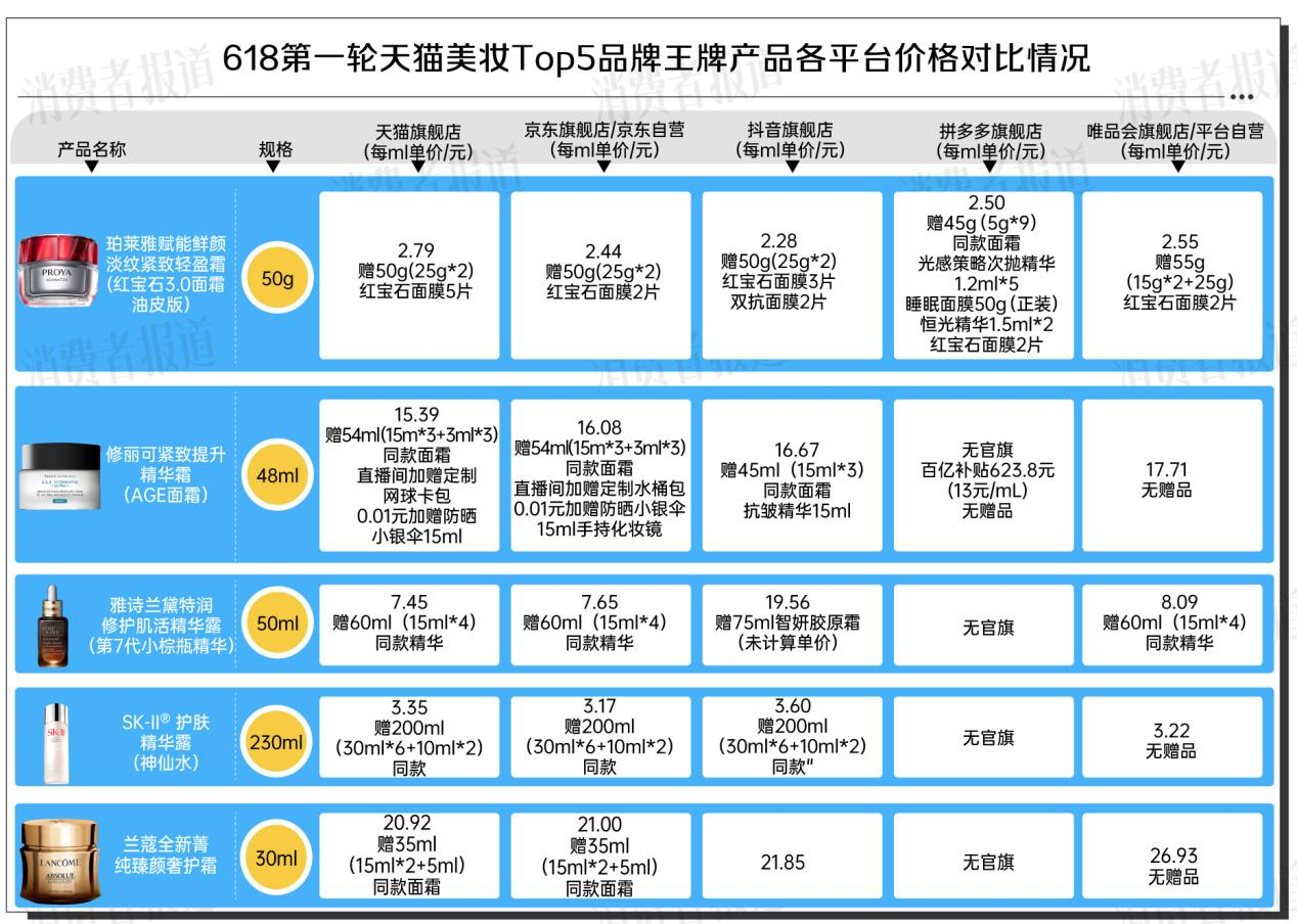 古东管家