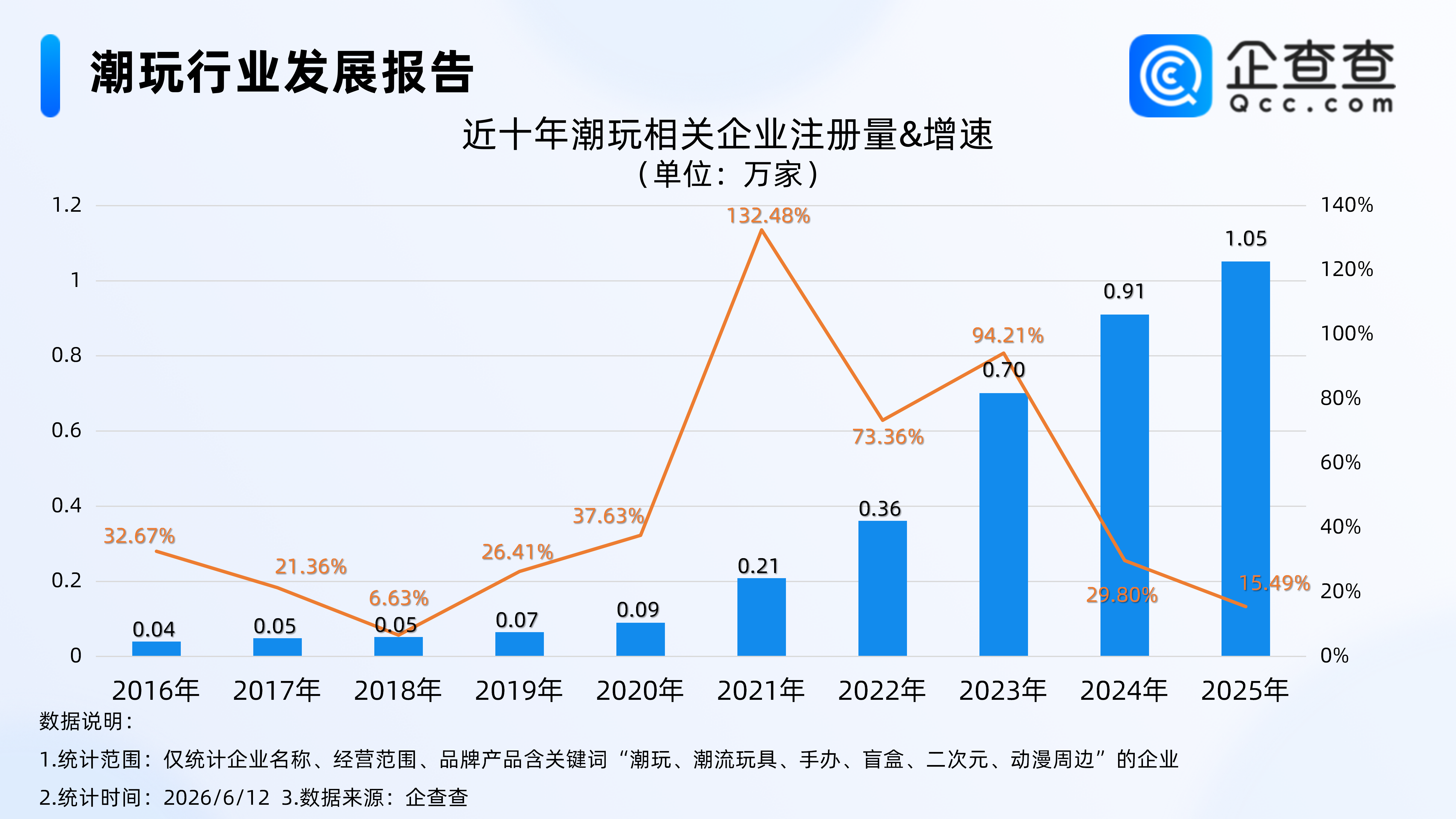 古东管家