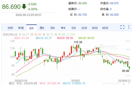 暴雷!离谱!
