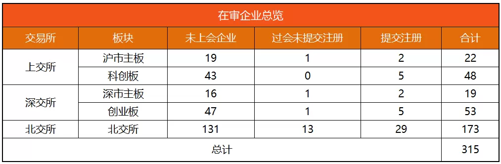 览富数据：A股IPO动态数据周报（截至2026年6月12日）