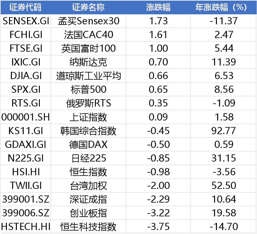 周末大利好!十一部门重磅,美伊或将签署协议,中际旭创辟谣