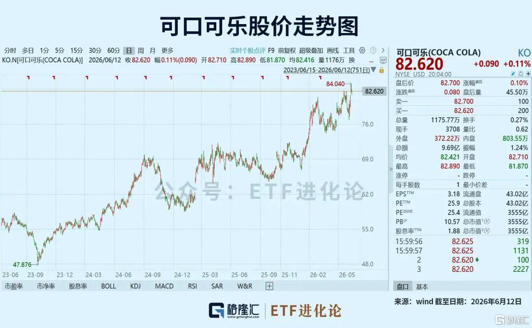 当所有人都在聊AI,另一类资产正在悄悄吸金