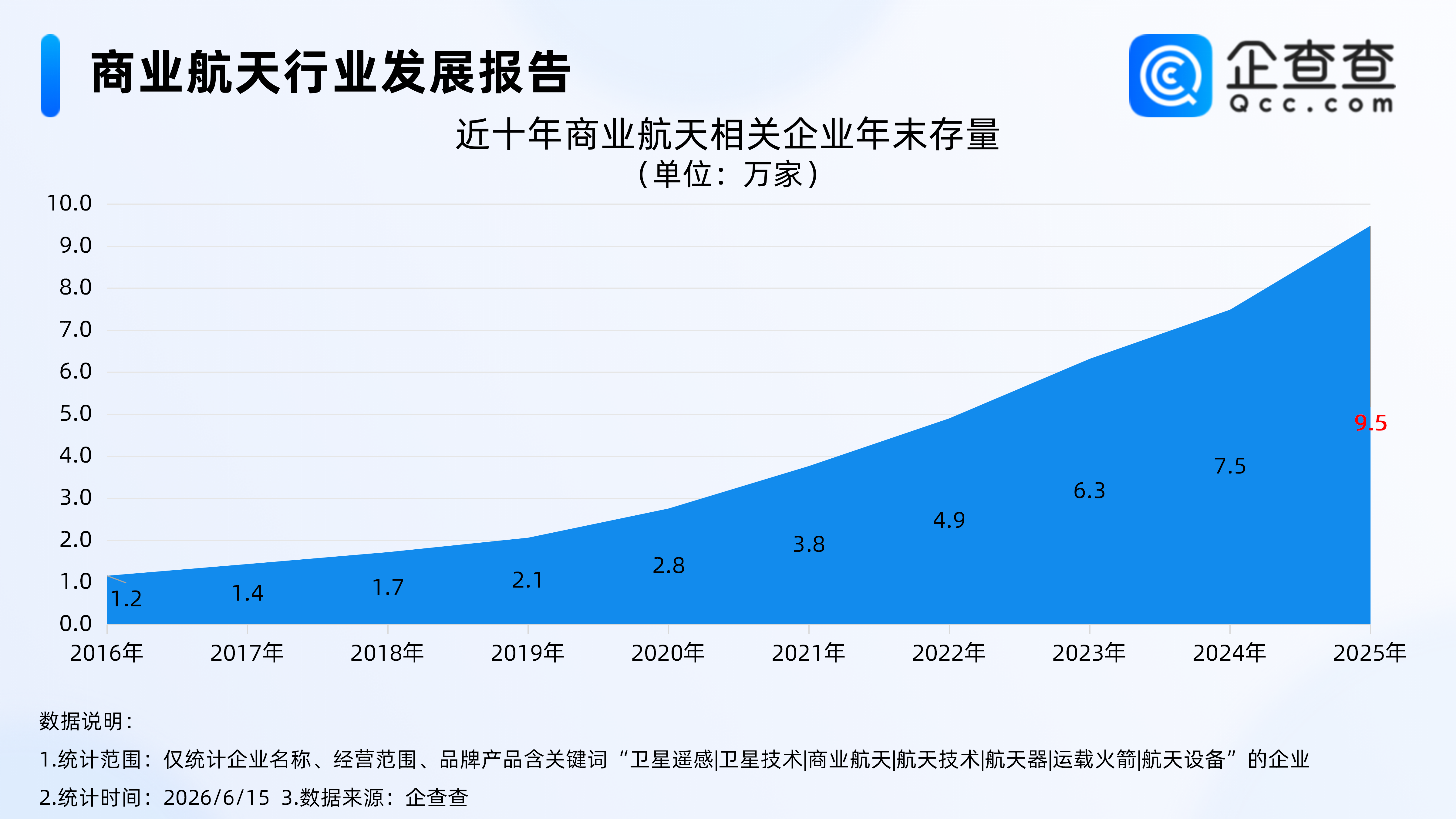 古东管家
