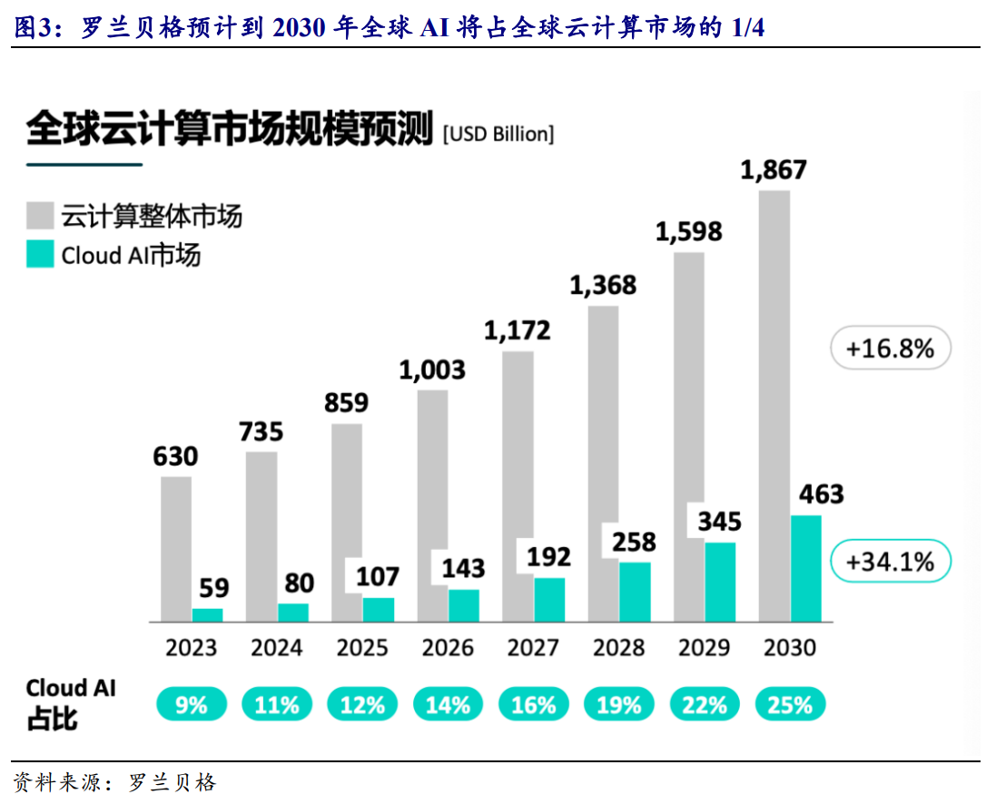 AI重回C位,哪些拥挤度相对低的科技板块有望补涨?