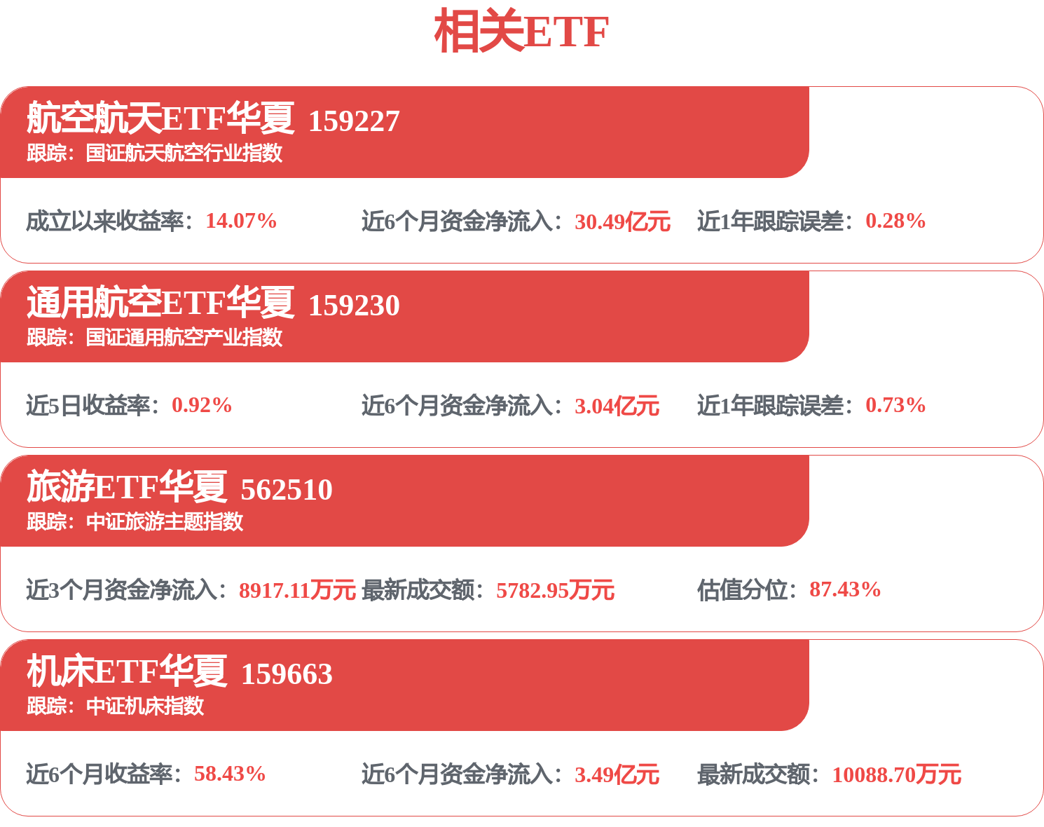 SpaceX上市首日大涨超19%，提振航天航空板块市场情绪