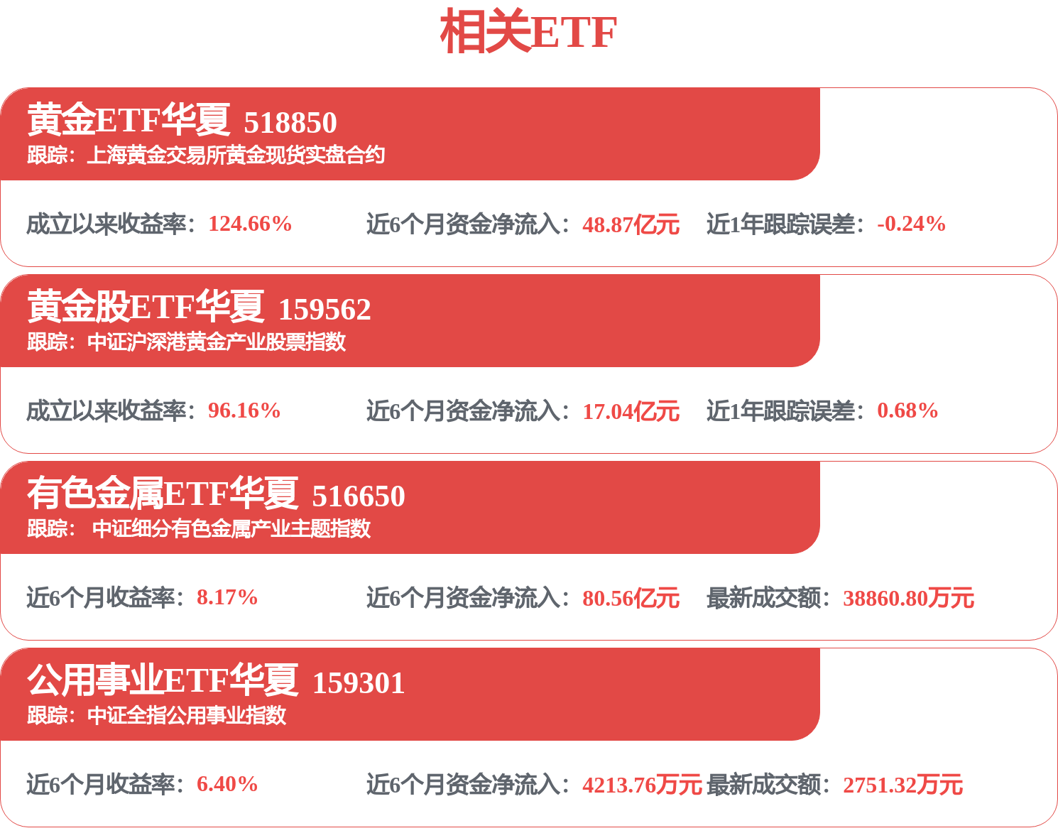 铜产业、稀有金属午后拉升，有色金属ETF华夏（516650）上涨4.00%，有望持续受益战略金属及算力金属景气提升