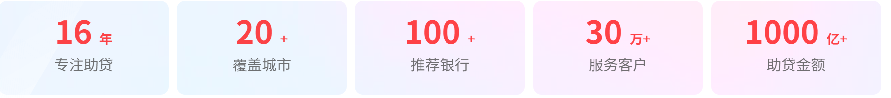 涉违规收集个人信息，东融等多家助贷App被网信办通报