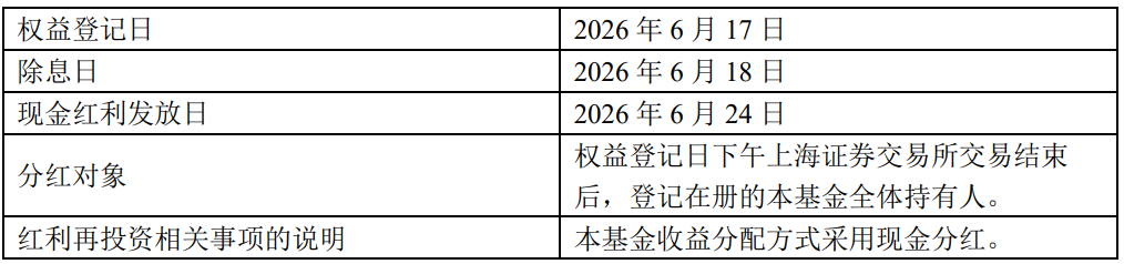 上市来累计分红17次！中证红利ETF招商（515080）二季度分红如约而至