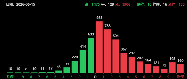 两大利好！A股科技股史诗级暴涨，光通信、pcb重大催化