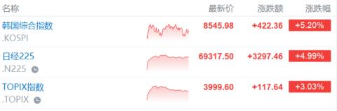 中东 “熄火” 引爆！全球资产大变盘，黄金反攻开启？